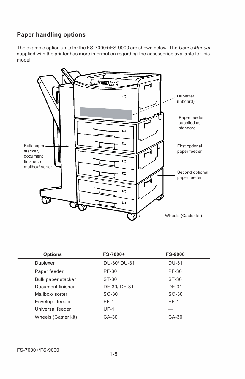 KYOCERA LaserPrinter FS-7000+ 9000 Service Manual-2